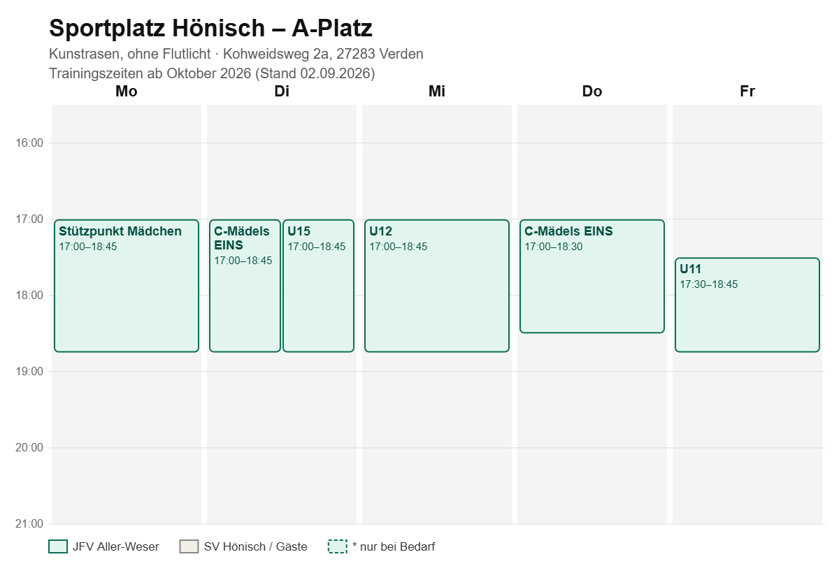 Platzbelegung Sportplatz Hönisch – A-Platz